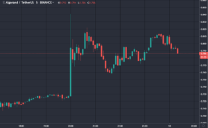 Algorand’s ALGO token listing on Coinbase Pro, price jumps 11