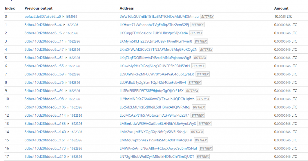 Attack Alert: Litecoin Users Hit by a Dusting Attack