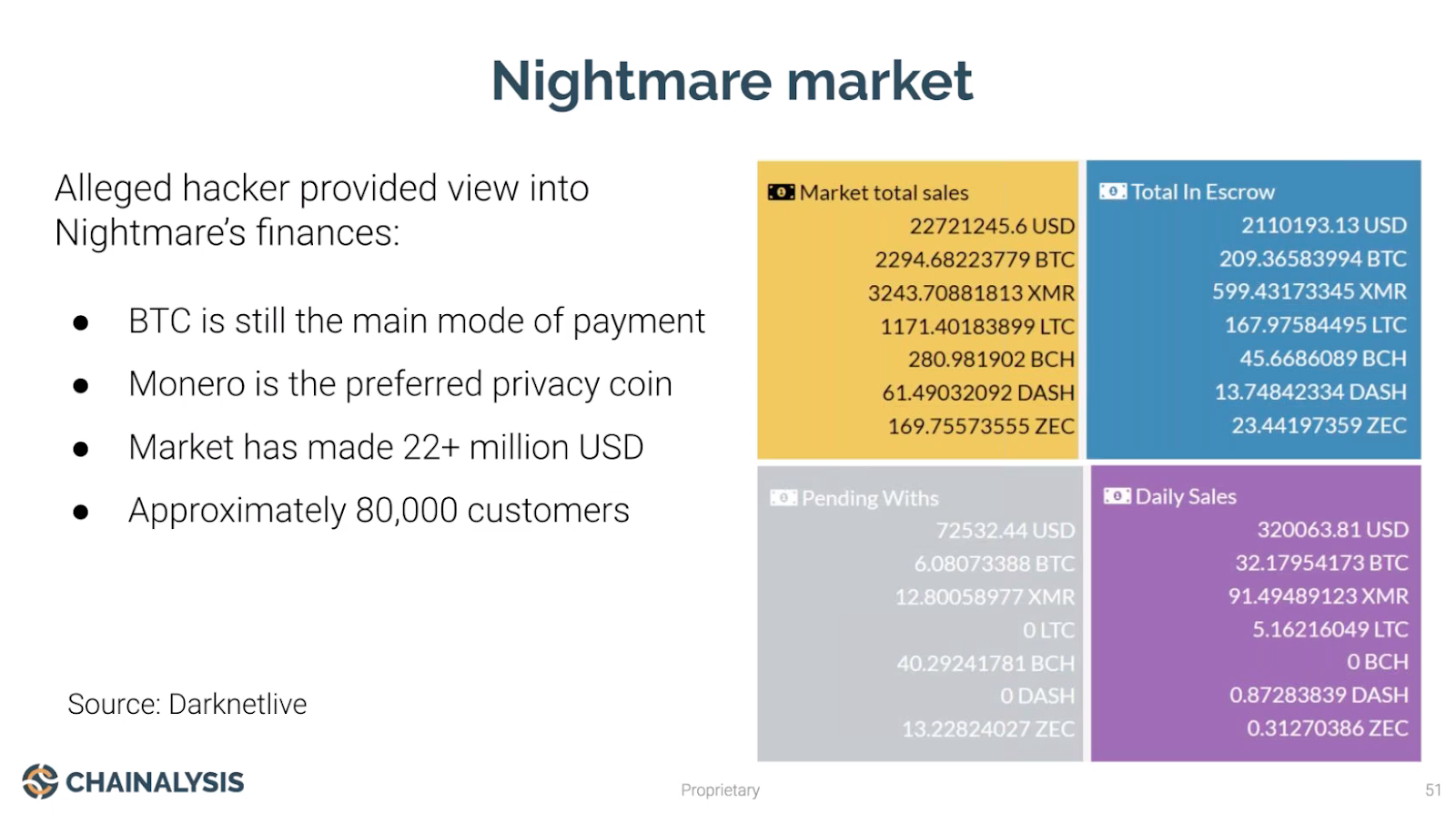 Chainalysis: Most Mixed Bitcoin Not Used for Illicit Purposes