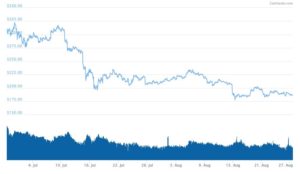 Ethereum Transaction Cost FUD Spiraling Up: Is ETH In Danger? 
