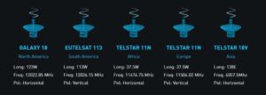 How Bitcoin is Becoming Omnipresent Using Satellites and Networking