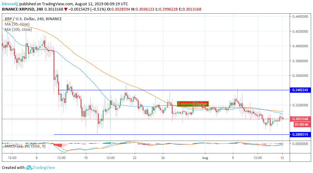 Ripple [XRP] Price Analysis: Can $0