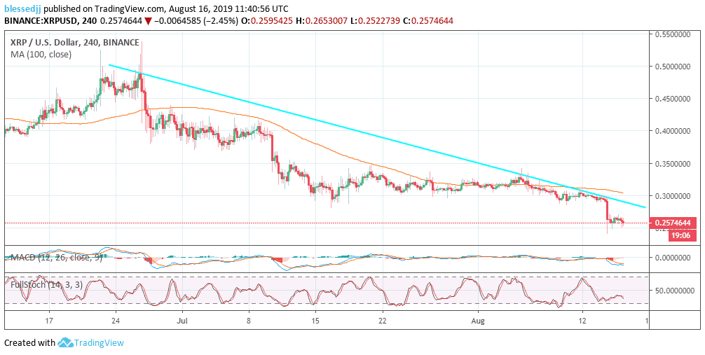 Ripple [XRP] Price Analysis: XRP Extremely Oversold; Analyst Believes It’s a Good Buy
