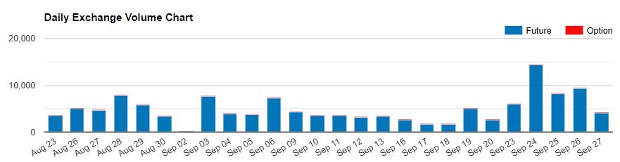 Bakkt’s Bitcoin Futures Had a Disappointing Week (Compared to CME)