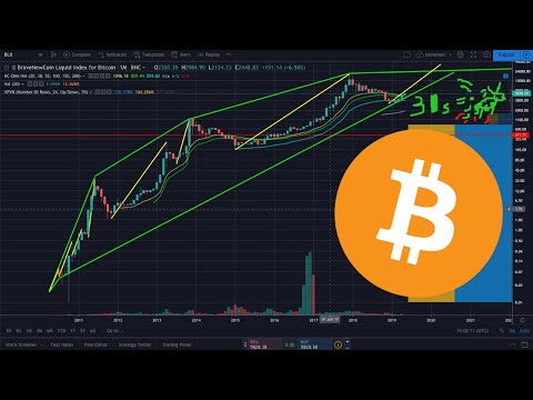 Bitcoin Bull Market Confirmed Again