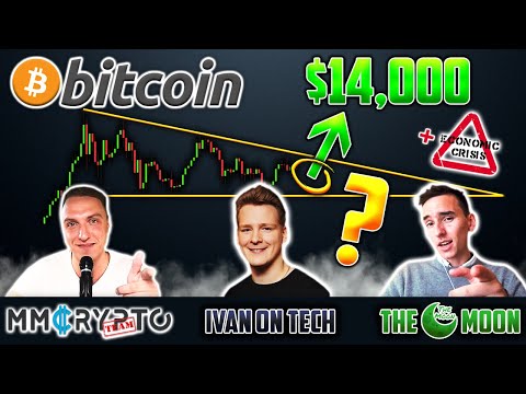 BITCOIN IMMINENT BREAKOUT When THIS Happens!! EXACT Price Targets!!!!