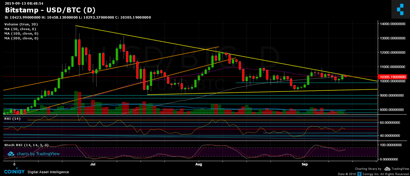 Bitcoin Price Analysis: Another Attempt To Break The Crucial Resistance Line – Will This End-Up In $11,000 Or $9,000 For BTC?