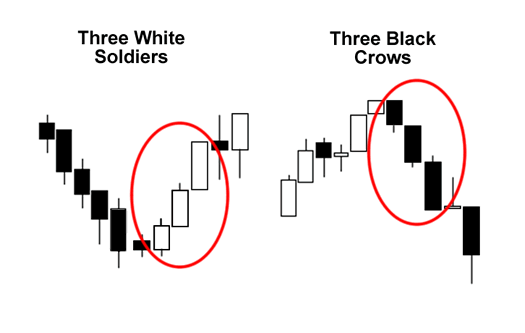 Bitcoin Price Monthly Chart At Risk Of Three Black Crows Reversal