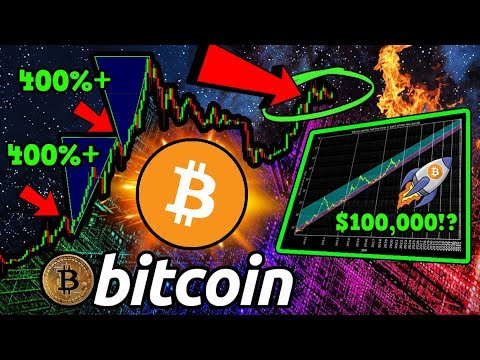 BITCOIN: The Last TWO Times THIS Happened $BTC Pumped 445%!! Is $7