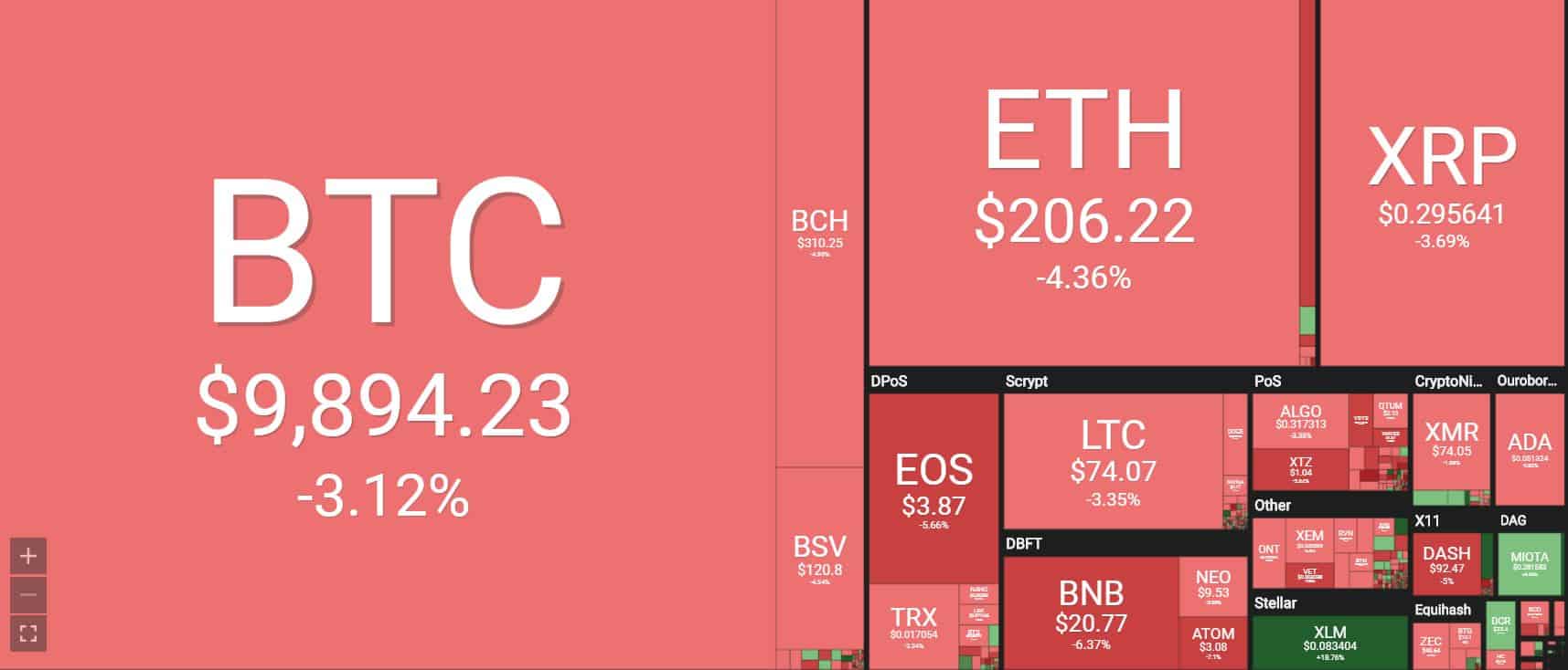 Crypto Bulls Celebrate Too Early? Bitcoin Just Plunged $600