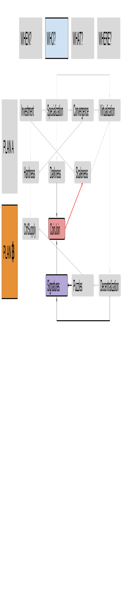 Discovering Bitcoin Part 6: Digital Contracts