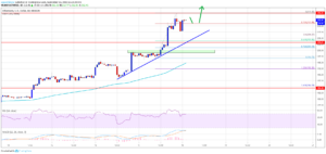 Ethereum (ETH) & Ripple (XRP) Surge Sparks Fresh Rally In Altcoins