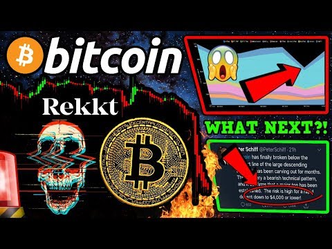Is Bitcoin Still in a BULL Market? What REALLY Caused $BTC to DUMP!?! $7