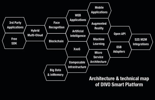 The Creators of DIVO Platform Announce The First Round of IEO on ProBit