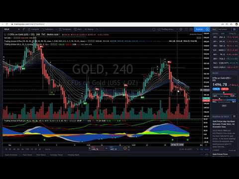 Trading Armour Indicators Suite [Tutorial] - Ultimate Guide Review 2