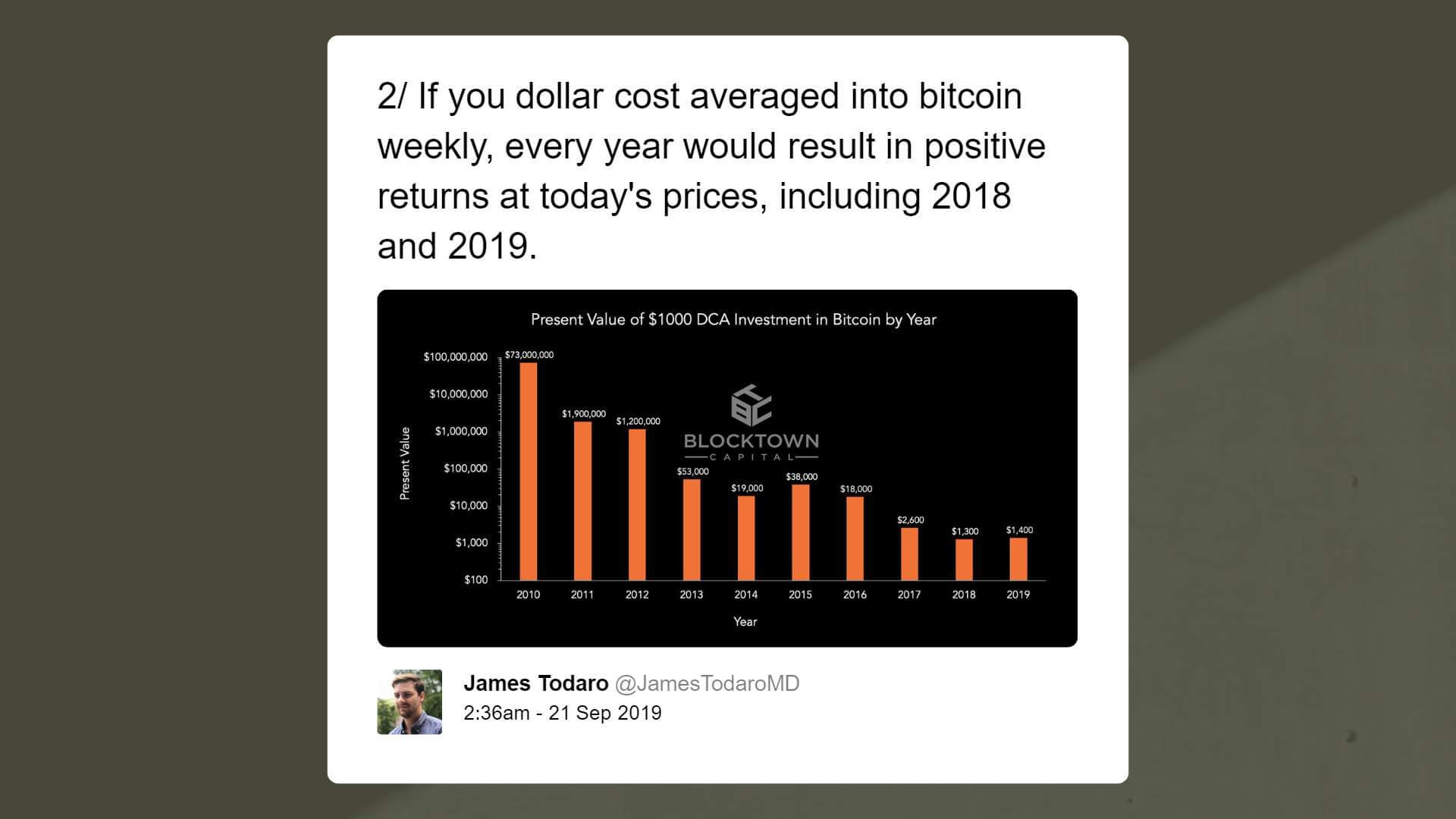 VC investor: 5 ‘insanely bullish’ reasons why bitcoin will see big momentum