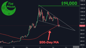 Bitcoin to $200,000 and I’m Conservative: The Moon Carl in Exclusive Trader’s Digest
