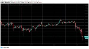 December Nightmare: Bitcoin Price Plunges Below $7,000