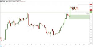 Coinbase going offline leads to insane Bitcoin volatility; here’s what could happen next