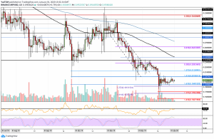 Ripple Price Analysis: New Decade, Old Resistance – XRP To Overcome $0