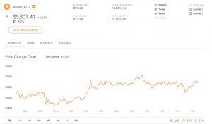 The FED Reserve Fire Fighting Approach shows how Powerful Bitcoin (BTC) is