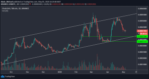 Chainlink Price Analysis: Link Consolidates After Losing $4, The Calm Before The Storm?