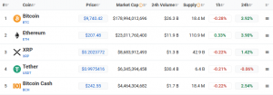 Over $7