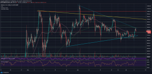 Bitcoin Fails to Break $9,400 Despite NASDAQ’s New ATH: Tuesday’s Price Watch