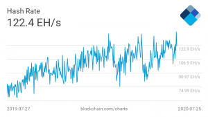 Mining pool co-founder on Bitcoin mining centralization, ‘death spirals’, and money printing