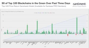 Bitcoin Challenges $12K As Binance Coin (BNB) Skyrockets 9% (Market Watch)