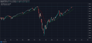Bitcoin market “looks like 2016,” says crypto fund Grayscale
