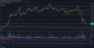 Bitcoin Fights For $10,000: Is The Sell-Off Over? Updated BTC Price Analysis