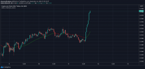 Crypto