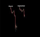 March Bitcoin Crash vs September Bitcoin Crash
