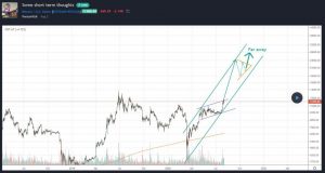 Scarily Accurate Analyst Thinks Bitcoin Will Hold $10,000, Triggering Strong Growth