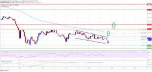 This Simple Technical Pattern Could Resend Ethereum Above $350