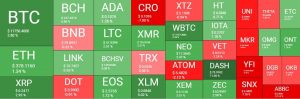 Bitcoin Decoupling Nearing $12K As Wall Street Tumbled: Crypto Market Watch