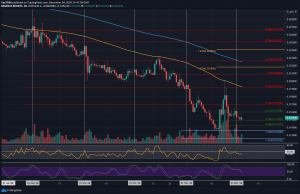 Crypto Price Analysis & Overview December 4th: Bitcoin, Ethereum, Ripple, Bitcoin Cash & Litecoin
