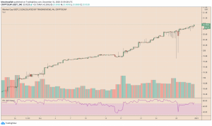 Tether (USDT) To Face Do or Die Situation in 2021: Messari Report