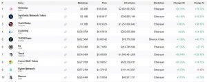 DEX tokens soar as trust in centralized exchanges is eroding