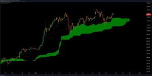 Ethereum is About to Post a Massively Bullish Signal as Bulls Take Charge