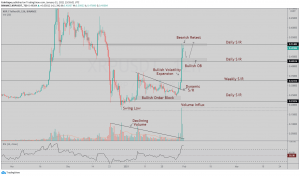 XRP Price Analysis: Strong Bullish Volatility Expansion, Price Action Testing Key Daily S/R