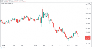 As Fed Commits To Holding Interest Rates At 0%, More Investors Will Turn To Bitcoin