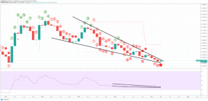Litecoin Signal Shines, Suggests Downtrend Against Bitcoin Is Over