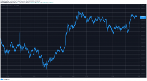 Crypto Market Cap at a New ATH as Bitcoin Tapped $58K (Market Watch)
