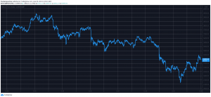 Bitcoin Dipped to $31K Before Crypto Markets Recovered $100 Billion (Market Watch)