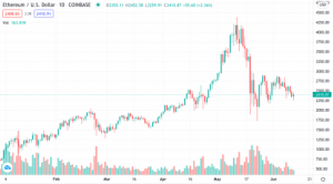 Nvidia CEO Huang: “Ethereum Is Going To Be Quite Valuable”