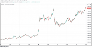 Fast Money’s Brian Kelly Remains Bullish On Bitcoin, Here’s Why