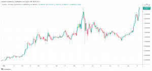 Cardano (ADA) backed ‘Djed’ stablecoin promises transparency and price stability
