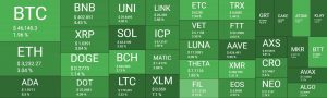Crypto Markets Regained $100B in Hours: Cardano (ADA) Touched $2 (Market Watch)